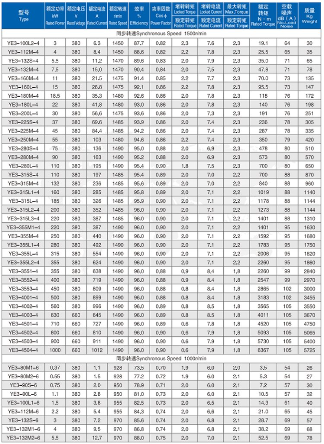 YE2-132M2-6四六极电机参数表
